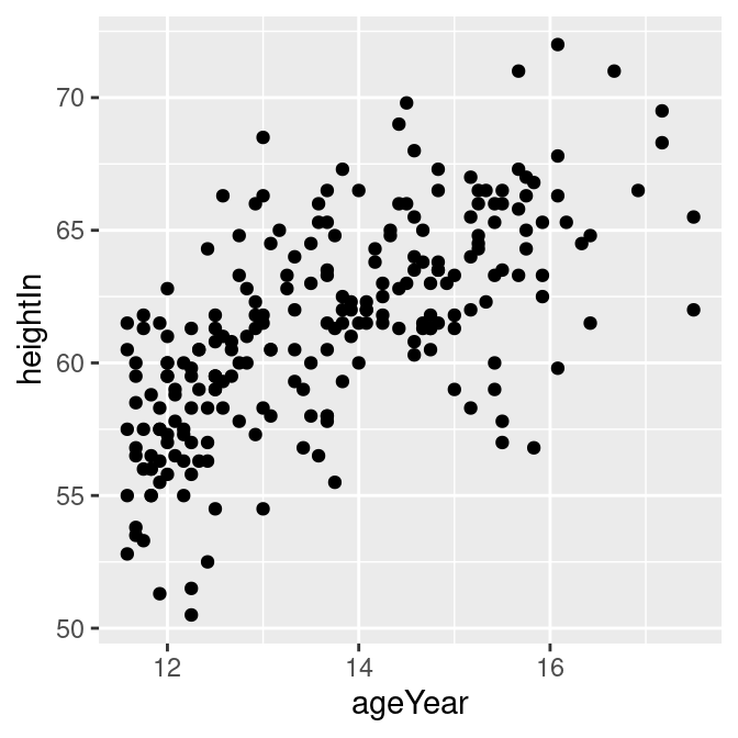 Scatter plot with theme_grey() (the default, top left); with theme_bw() (top right); with theme_minimal() (bottom left); with theme_classic() (bottom right)