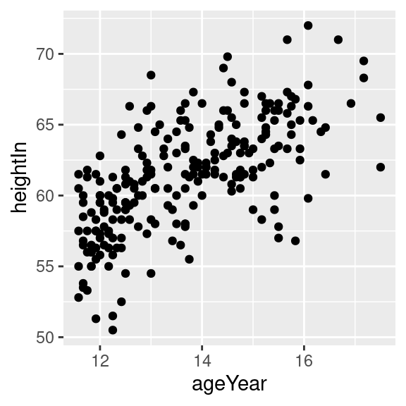 Scatter plot with automatic tick labels (left); With manually specified labels on the y-axis (right)