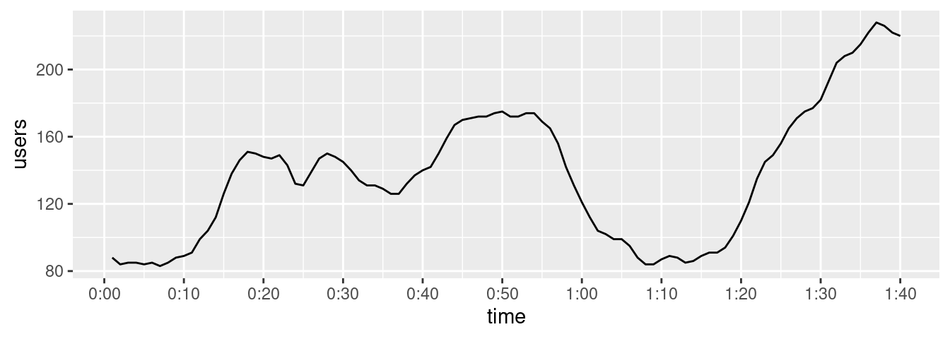 Top: relative times on x-axis; bottom: with formatted times