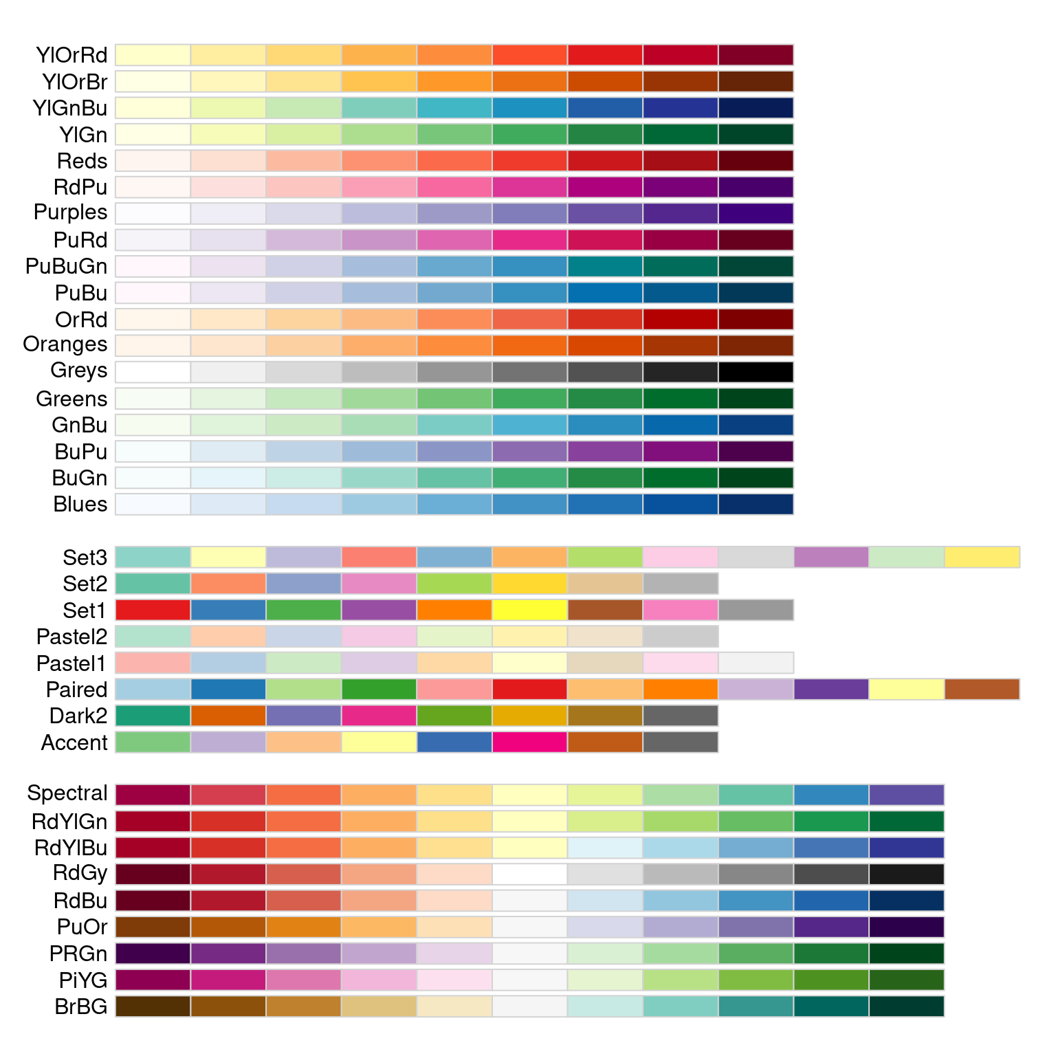 All the ColorBrewer palettes