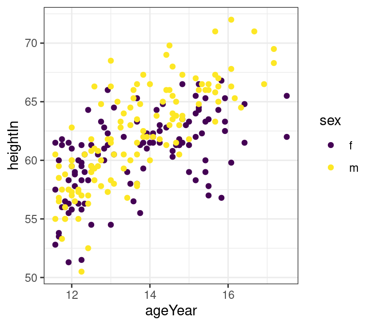 Scatter plot with named colors (top left); With slightly different RGB colors (top right); With colors from the viridis color scale (bottom)