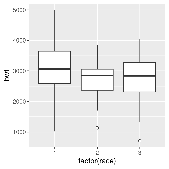 Box plot with narrower boxes (left); With smaller, hollow outlier points (right)