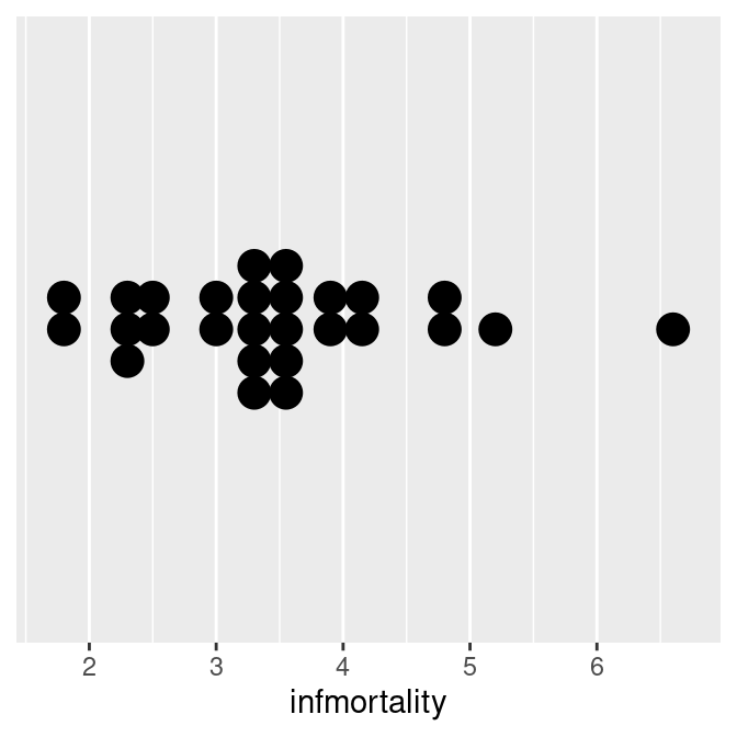 Dot plot with stackdir = "center" (left); With stackdir = "centerwhole" (right)