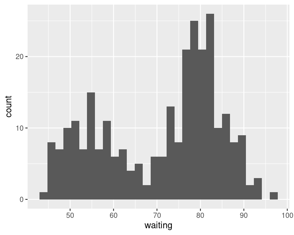 How To Make A Histogram With Ggplot2 Datacamp PDMREA