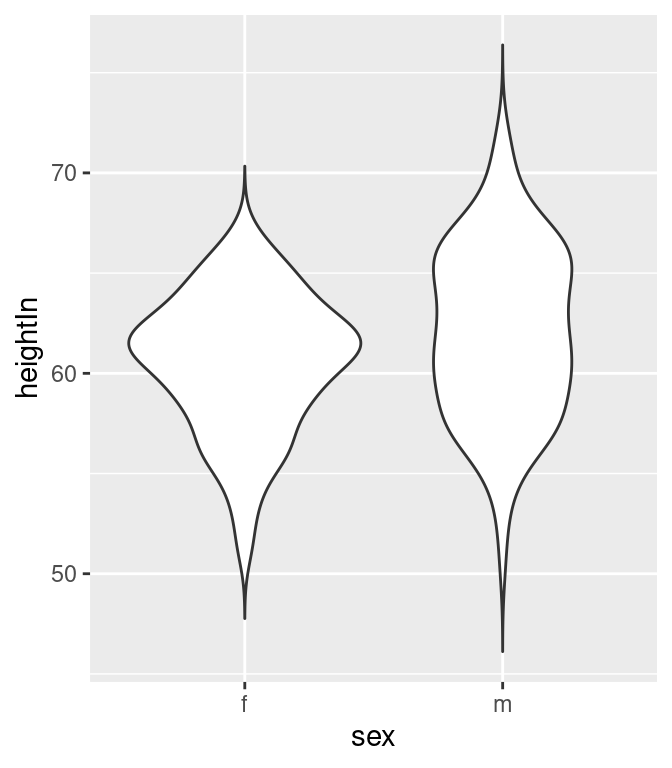 A violin plot with tails