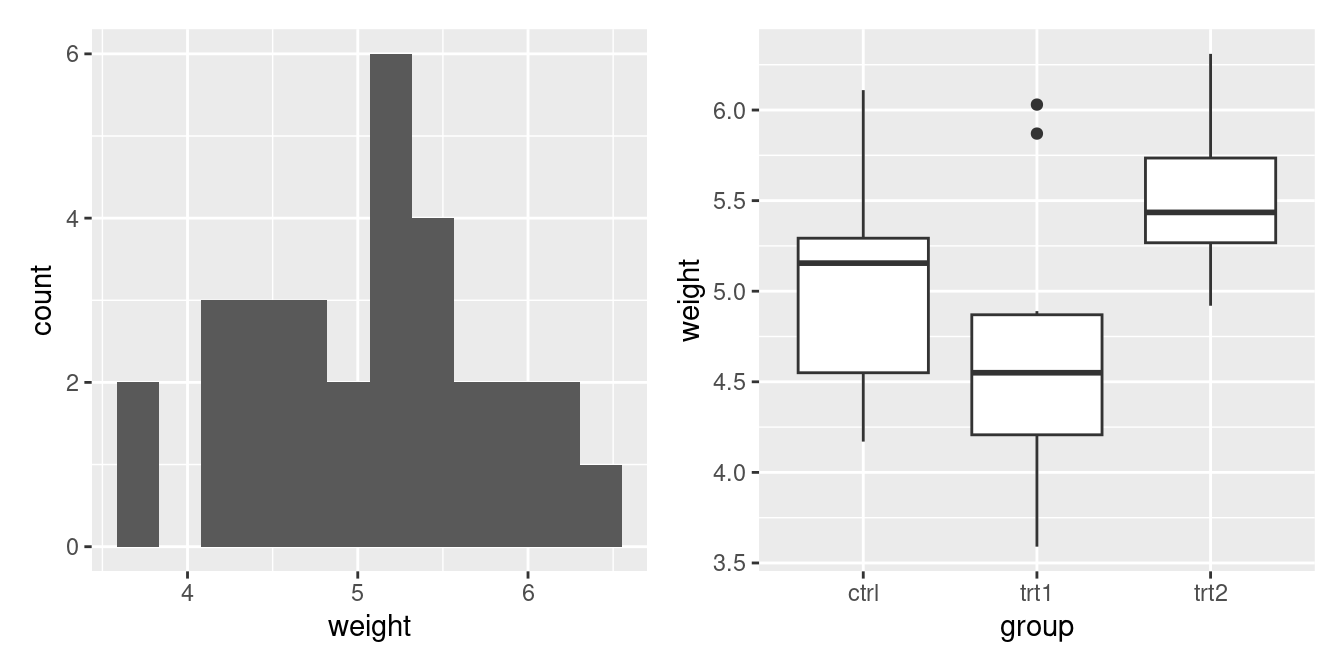 Combining two plots together using patchwork()