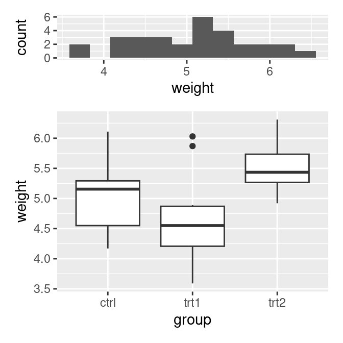 Using plot_layout() to specify the heights of each plot