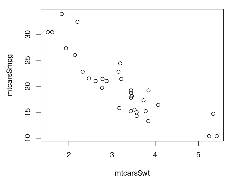 Scatter plot with base graphics