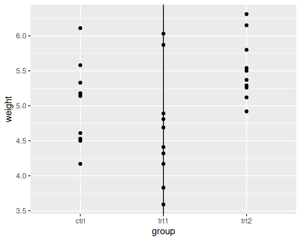 Lines with a discrete axis