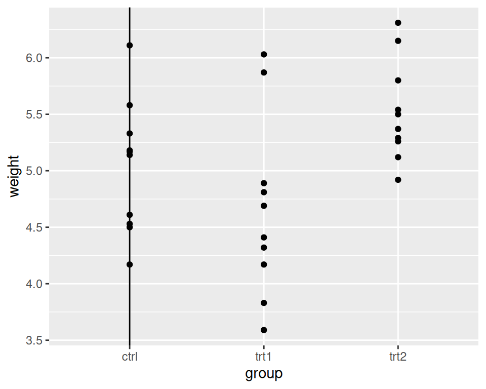 Lines with a discrete axis