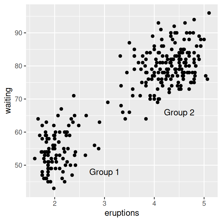 C Chart Text Annotation Example