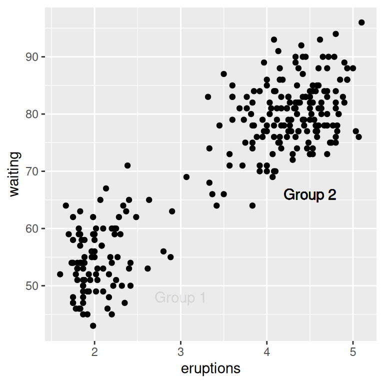 Overplotting one of the labels -- both should be 90\% transparent