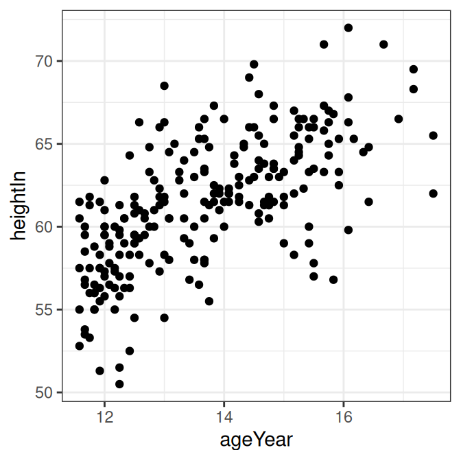 Scatter plot with theme_grey() (the default, top left); with theme_bw() (top right); with theme_minimal() (bottom left); with theme_classic() (bottom right)