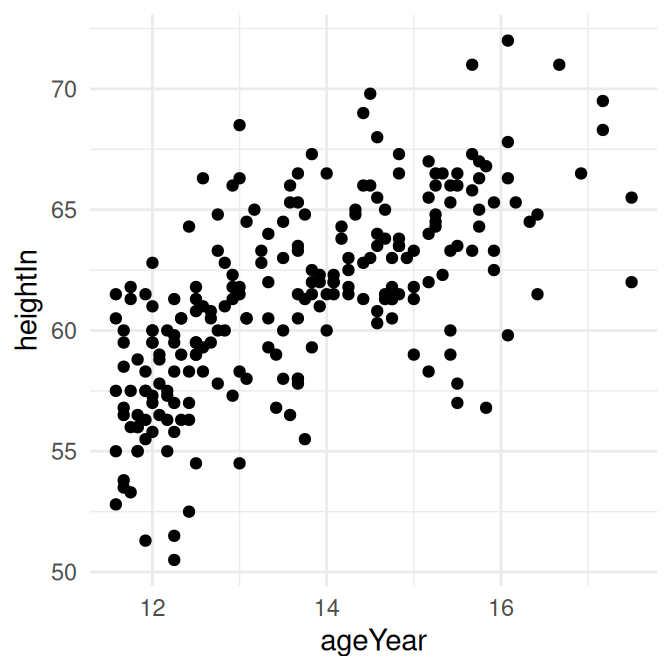 Scatter plot with theme_grey() (the default, top left); with theme_bw() (top right); with theme_minimal() (bottom left); with theme_classic() (bottom right)