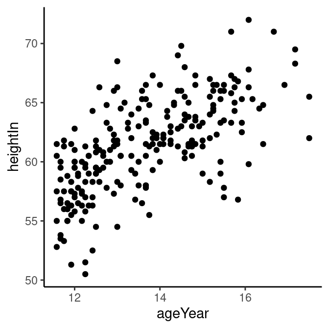 Scatter plot with theme_grey() (the default, top left); with theme_bw() (top right); with theme_minimal() (bottom left); with theme_classic() (bottom right)