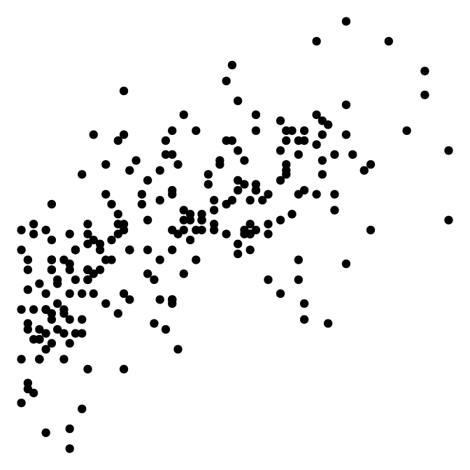 Scatter plot with theme_void()