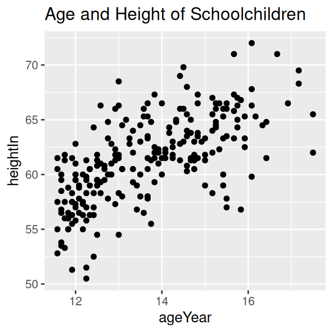 Scatter plot with a title added (left); With a \n for a newline (right)