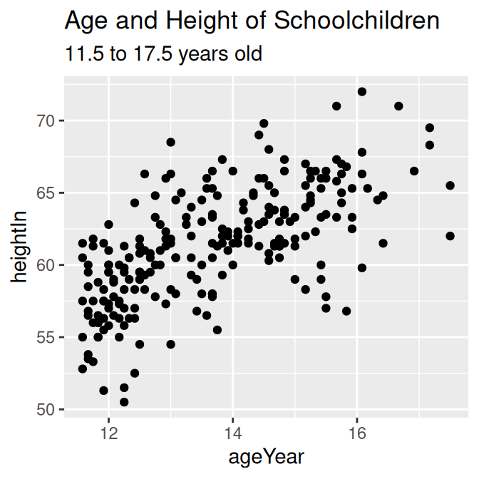 Scatter plot with a subtitle