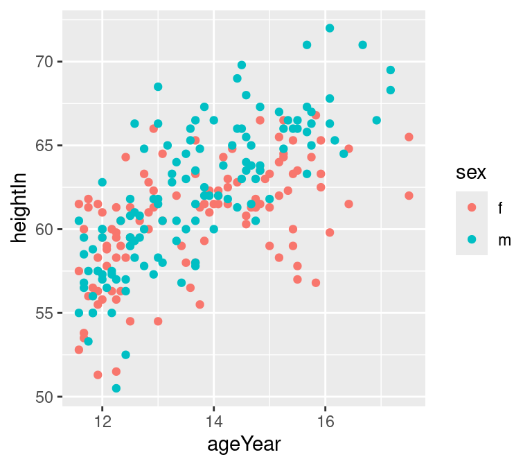 Scatter plot with the default axis labels (left); Manually specified labels for the x- and y-axes (right)