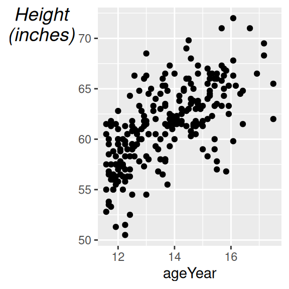 Y-axis label with angle = 0 (left); With angle = 90 (right)