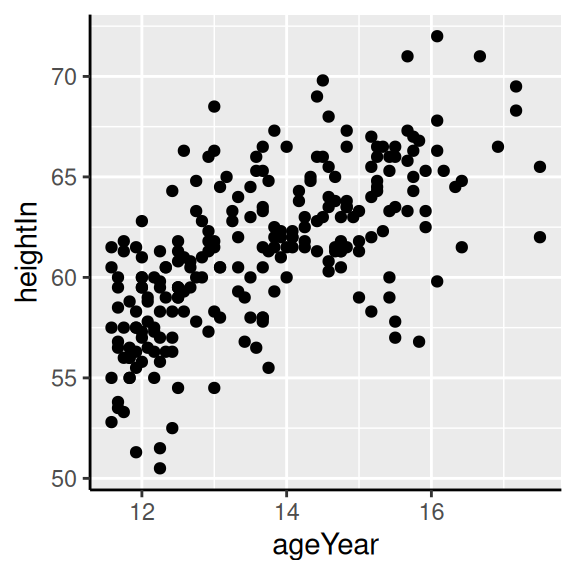 Scatter plot with axis lines (left); With theme_bw(), panel.border must also be made blank (right)