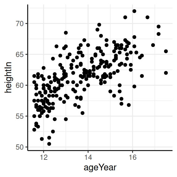 Scatter plot with axis lines (left); With theme_bw(), panel.border must also be made blank (right)