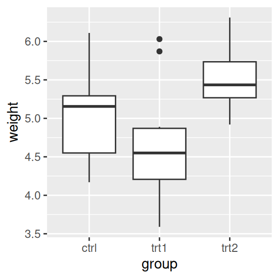 Box plot with automatic tick marks (left); With manually set tick marks (right)