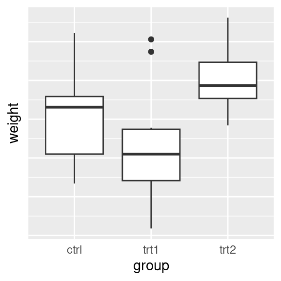 No tick labels on y-axis (left); No tick marks and no tick labels on y-axis (middle); With breaks=NULL (right)