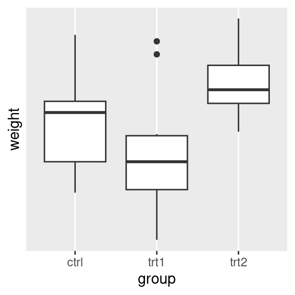 No tick labels on y-axis (left); No tick marks and no tick labels on y-axis (middle); With breaks=NULL (right)