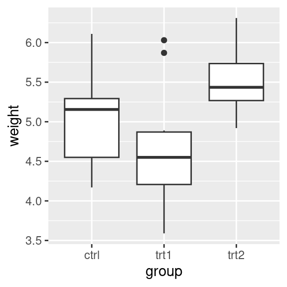 A box plot with regular axes (left); With swapped axes (right)