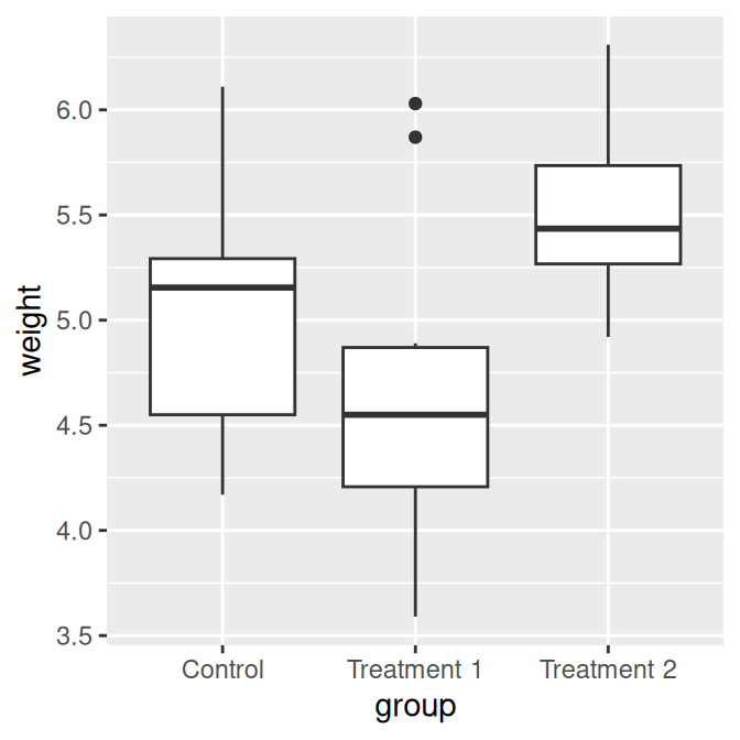 X-axis tick labels rotated 0 (left), 90 (middle), and 30 degrees (right)