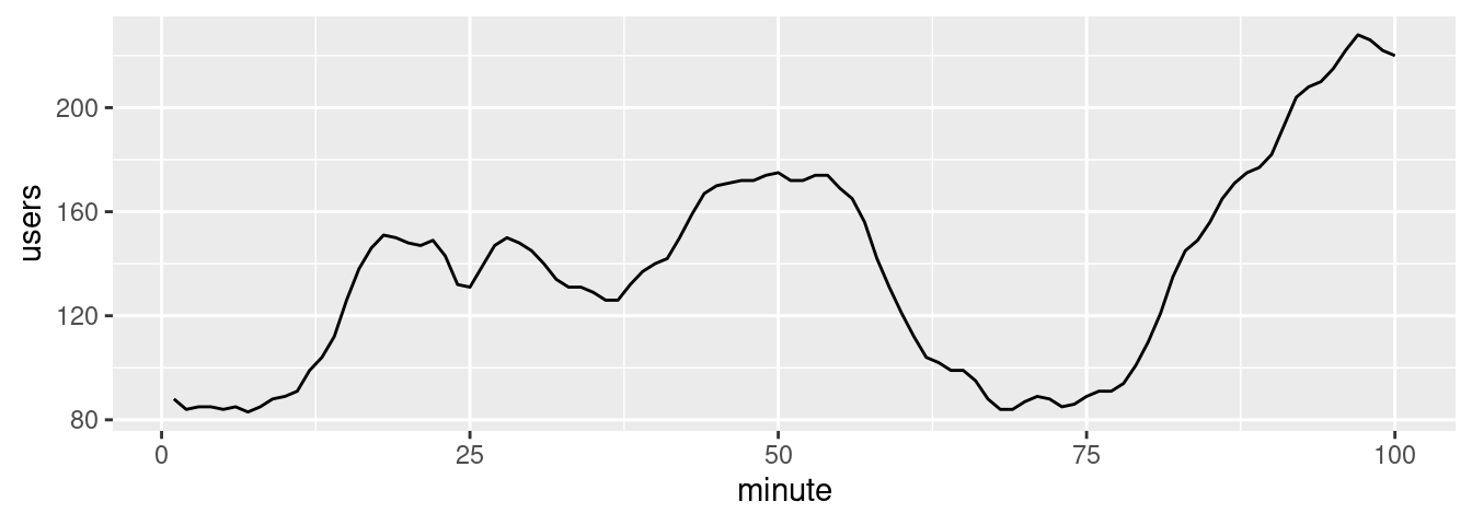 Top: relative times on x-axis; bottom: with formatted times