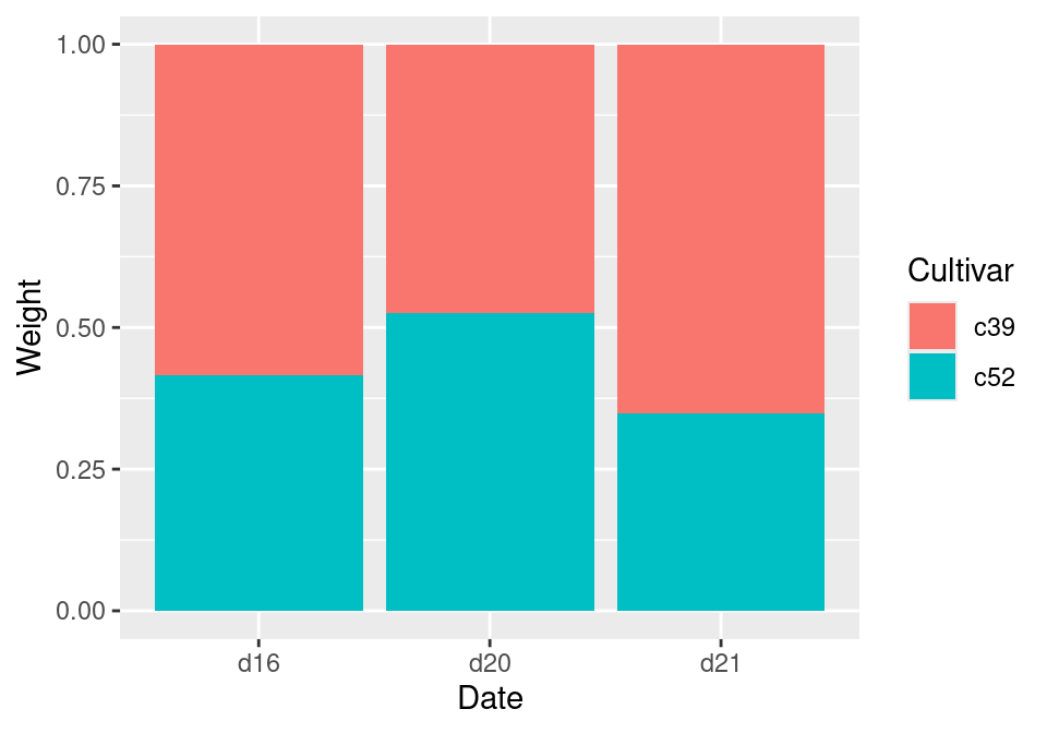 spss 25 windows bar graph