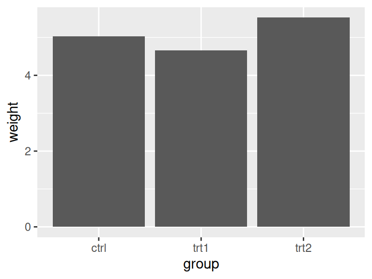 Different bar widths