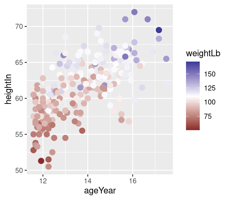 Clockwise from top left: default colors, two-color gradient (black and white) with scale_colour_gradient(), three-color gradient with midpoint with scale_colour_gradient2(), four-color gradient with scale_colour_gradientn()