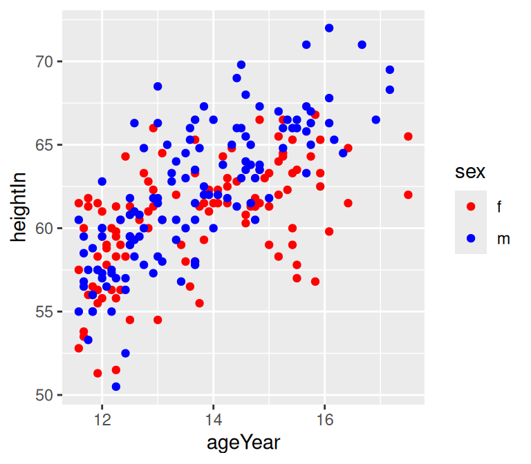 Scatter plot with named colors (top left); With slightly different RGB colors (top right); With colors from the viridis color scale (bottom)