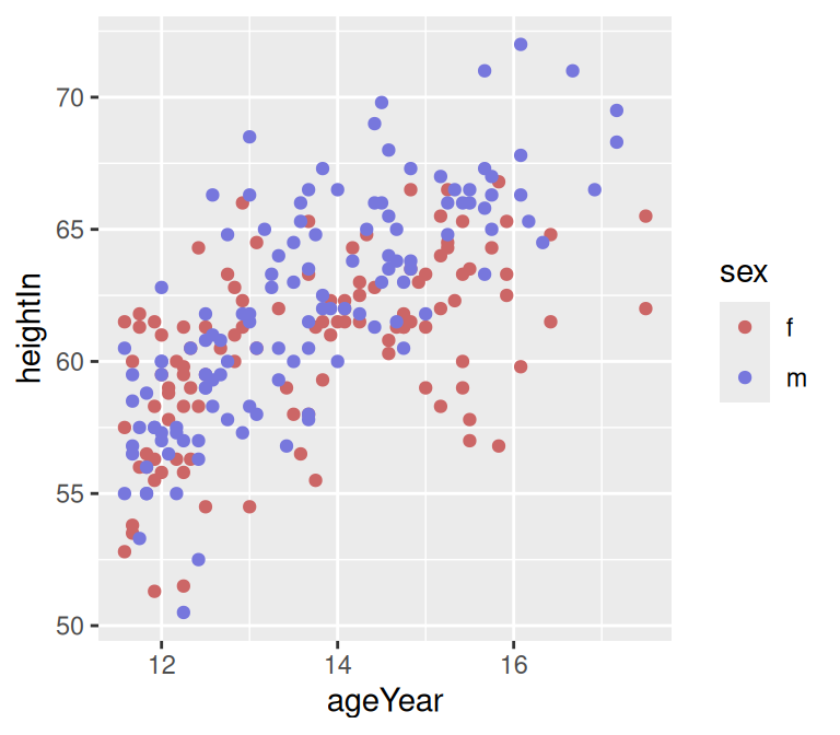 Scatter plot with named colors (top left); With slightly different RGB colors (top right); With colors from the viridis color scale (bottom)