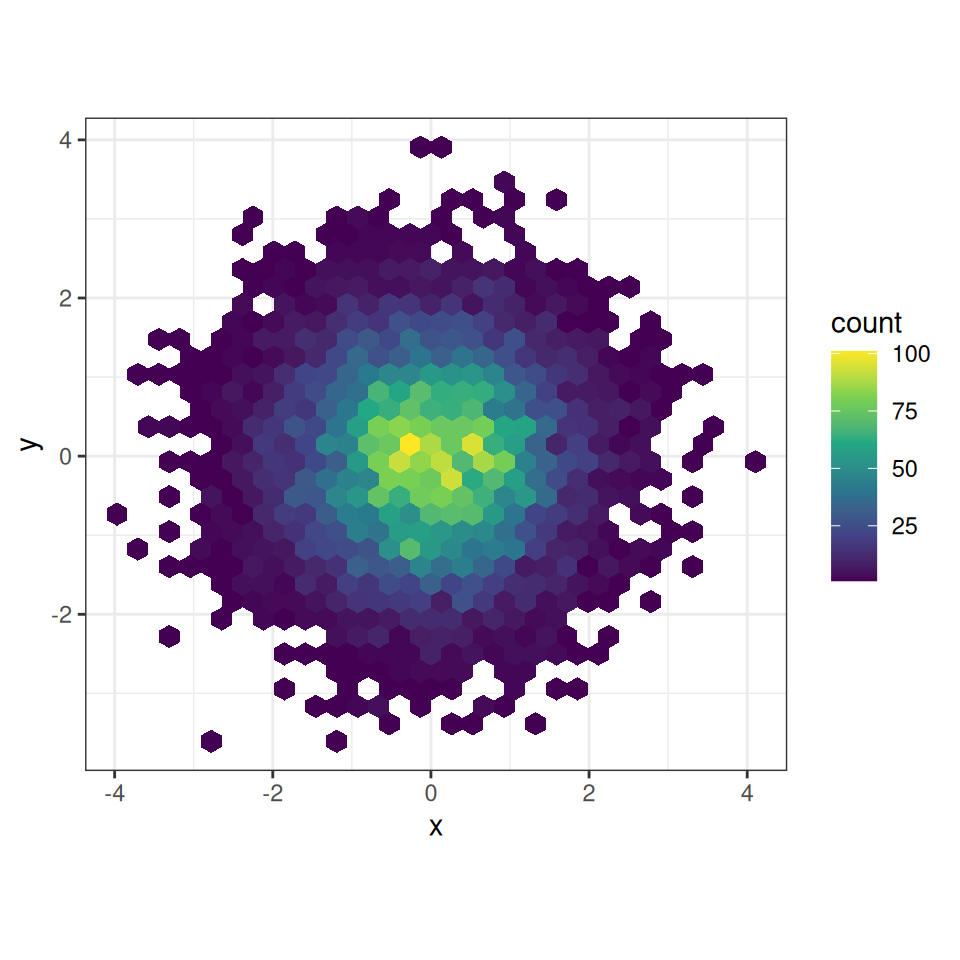 Example of viridis color palette