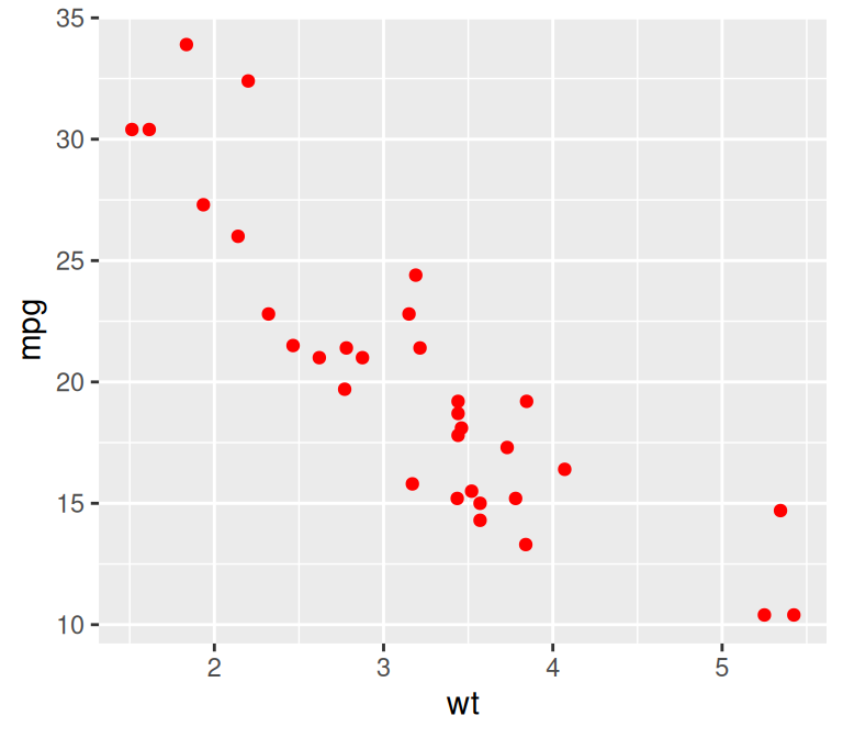 Setting fill and colour (left); Setting colour for points (right)