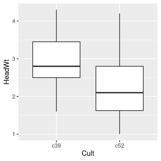 Before normalizing (left); After normalizing (right)