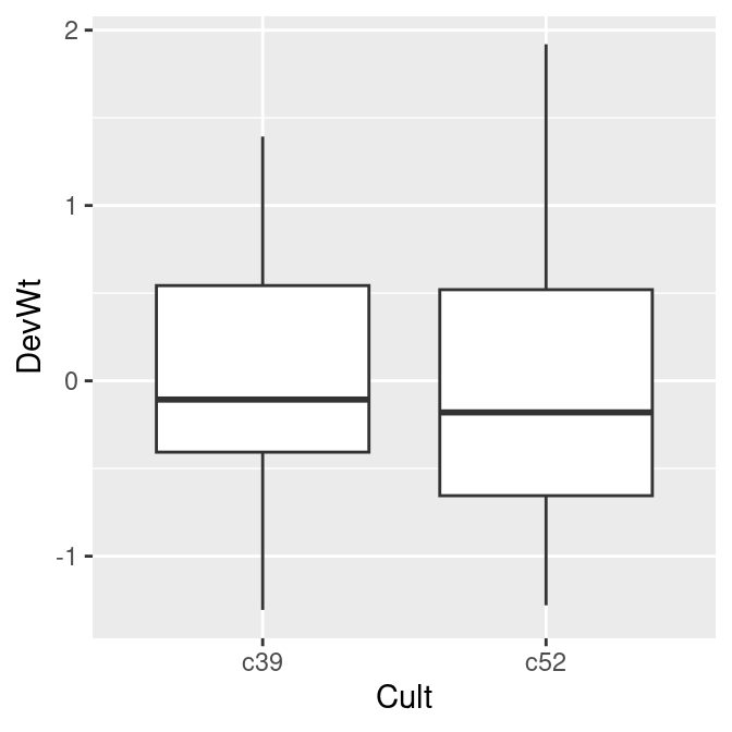 Before normalizing (left); After normalizing (right)