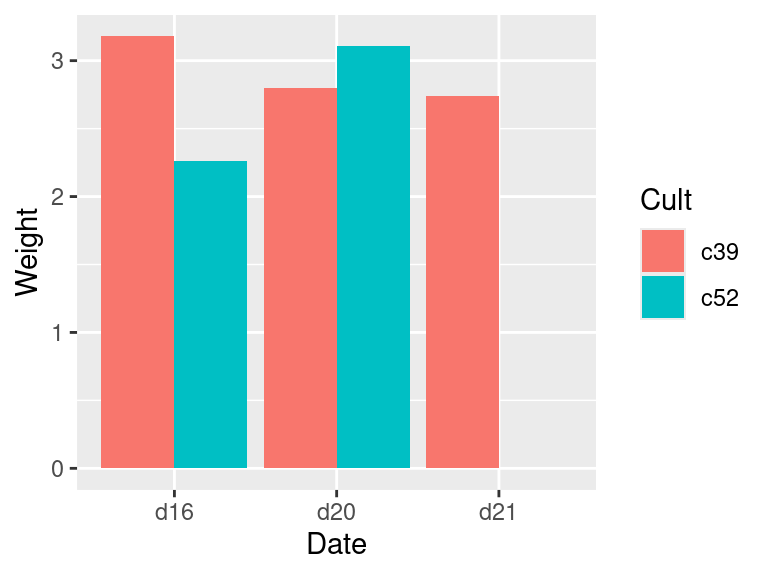 A chart with what type combinations are missing and an example for