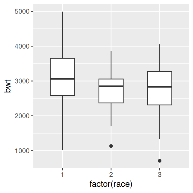 Box plot with narrower boxes (left); With smaller, hollow outlier points (right)