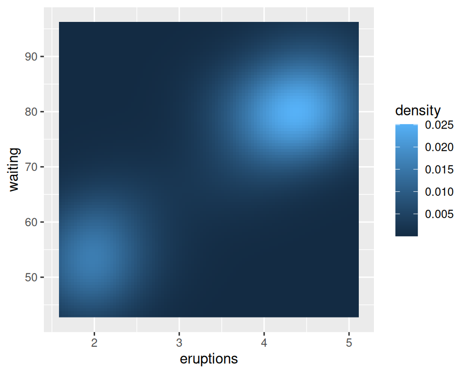 Density Plot. Dense graph. Sodium silicate density graph. Concentration density graph of sodium silicate.