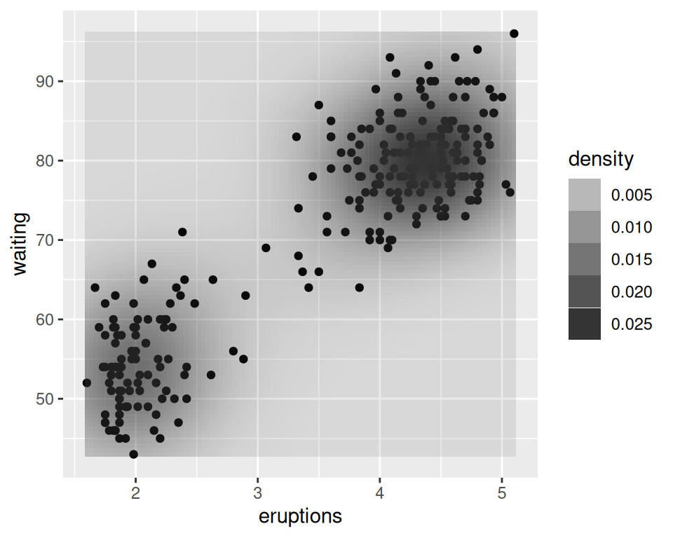 With ..density.. mapped to fill (left); With points, and ..density.. mapped to alpha (right)