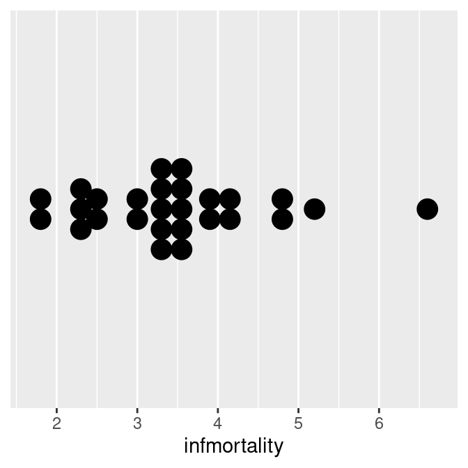 Dot plot with stackdir = "center" (left); With stackdir = "centerwhole" (right)