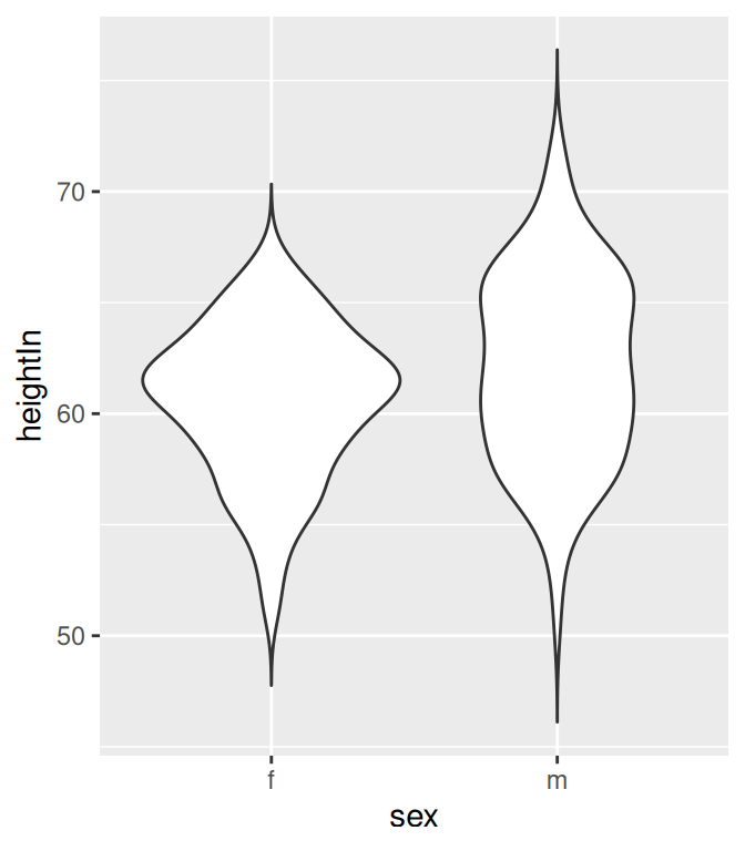 A violin plot with tails