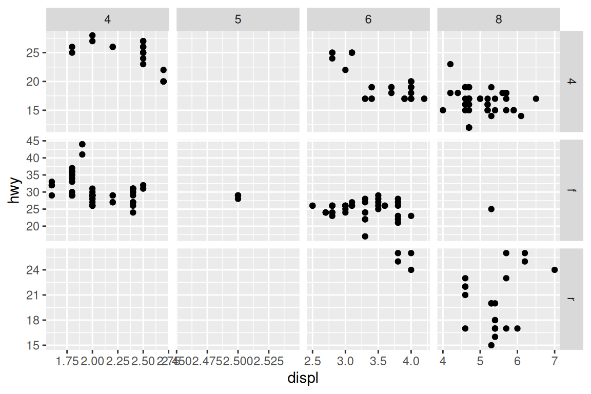 With free y scales (top); With free x and y scales (bottom)