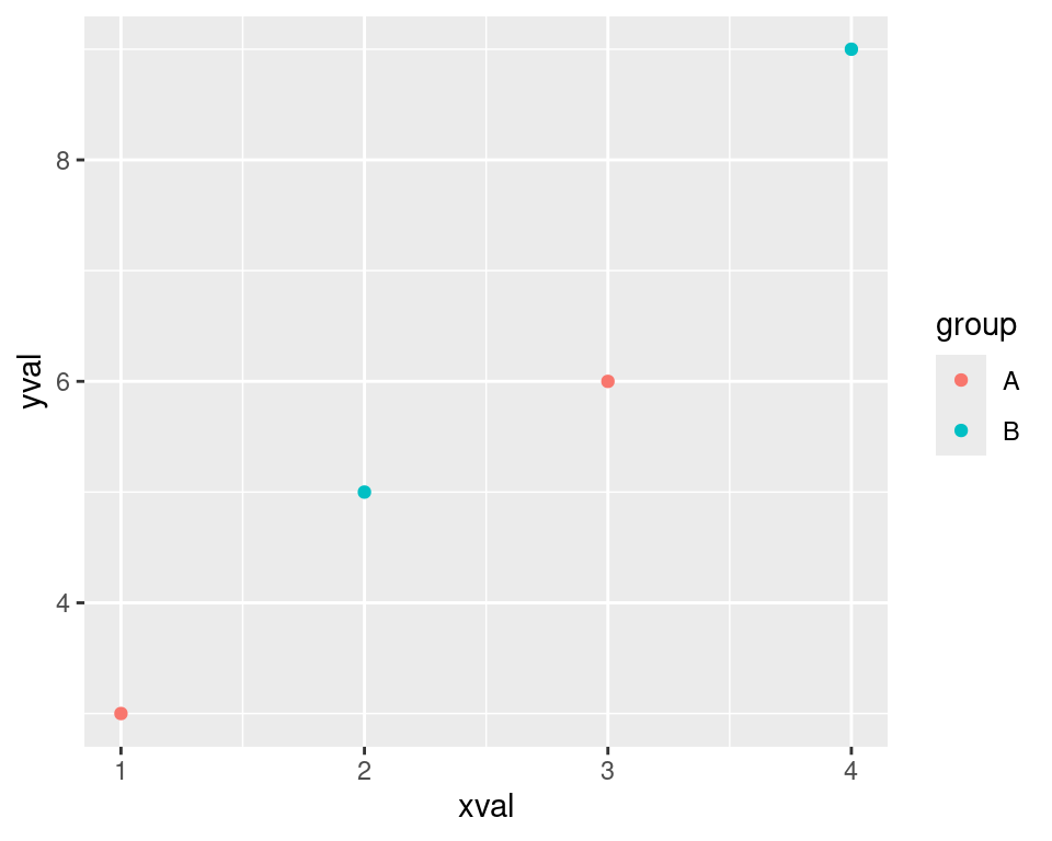 pyplot scatter plot color by value