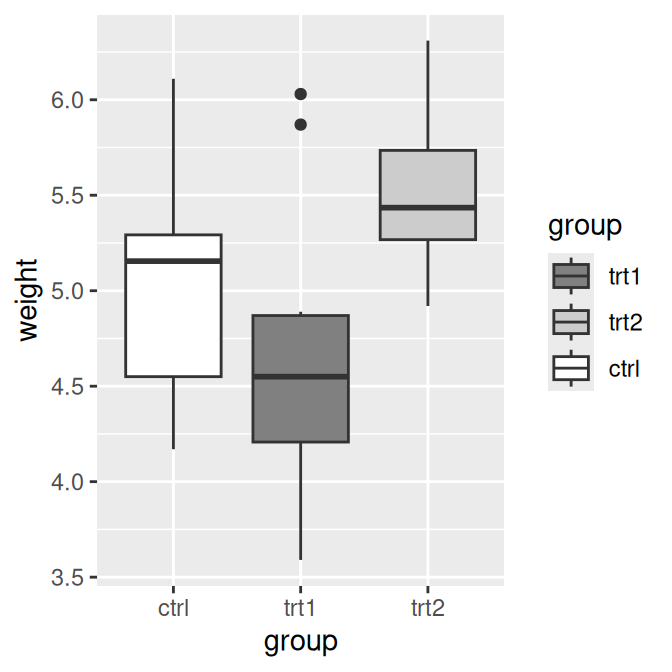 Modified order with a grey palette (left); With a palette from RColorBrewer (right)